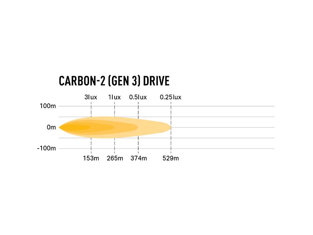 Projecteur LED compact LAZER LAMPS Carbon-2 Conduite Gén.3 avec fixation latérale, lumineux et moderne, visible en situation de conduite.