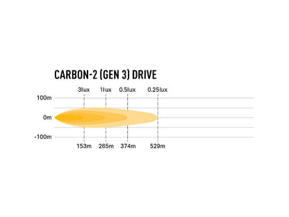 Projecteur LED compact LAZER LAMPS Carbon-2 Conduite Gén.3 avec fixation latérale, lumineux et moderne, visible en situation de conduite.