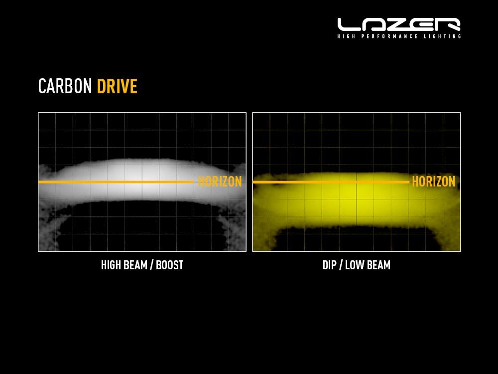 Phare LED LAZER LAMPS Carbon-6 Conduite Mode Jaune, lumière compacte de 9360 lm, distribution lumineuse sur route.