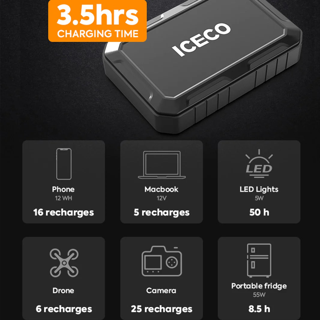 Batterie portable ICECO Magnetic 250Wh pour frigo et appareils tech, compacte et robuste, avec connecteurs visibles.