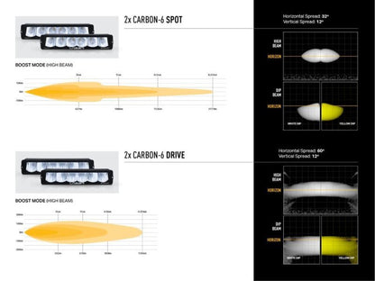 Kit intégration calandre Ford F-150 Raptor (2017-2020) – Carbon-6 Spot Yellow Dip - LAZER - Ford F150