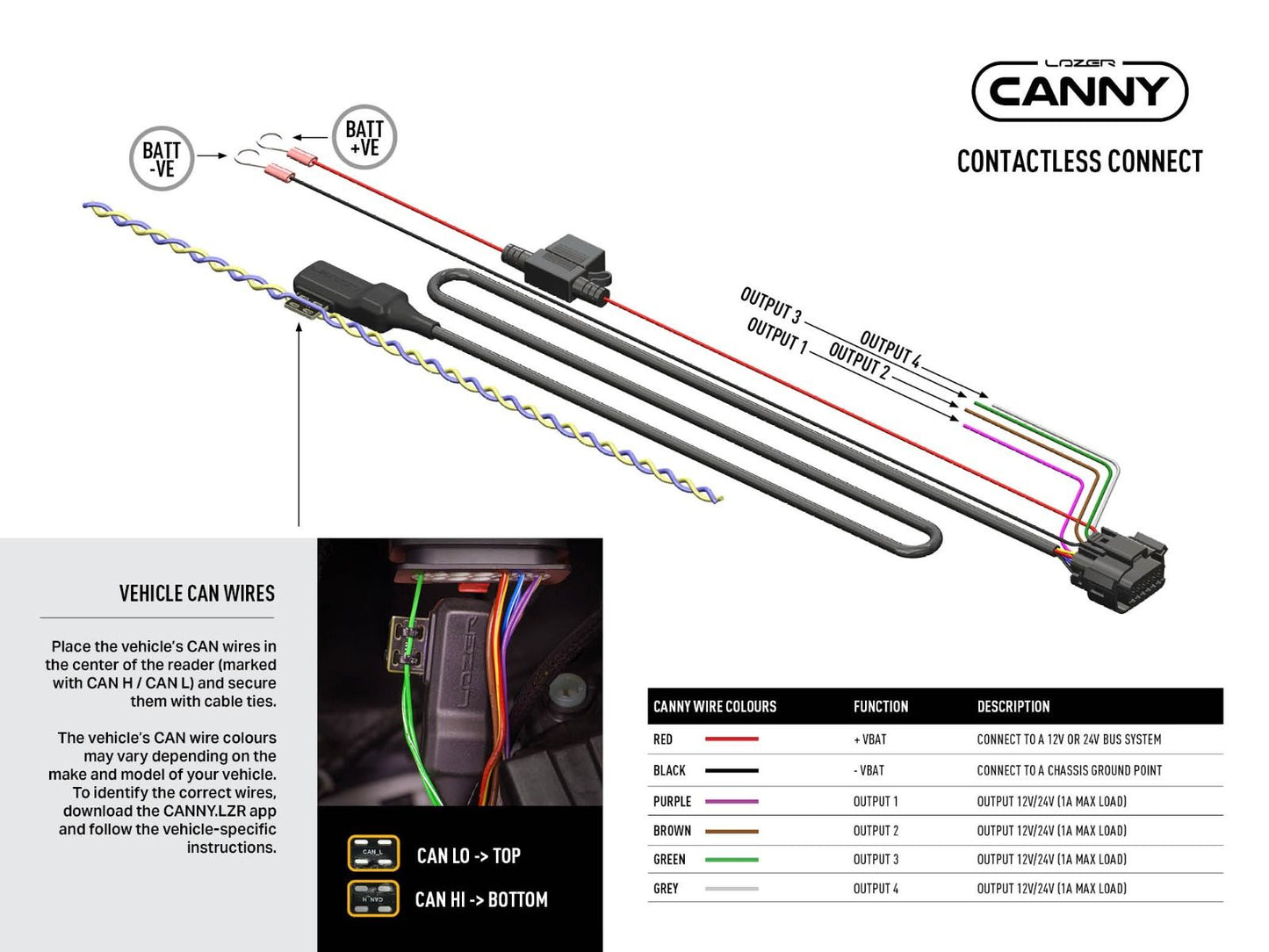 Interface CAN Lazer Lamps Canny pour éclairage LED avec 4 sorties, compatible avec les systèmes de véhicules.
