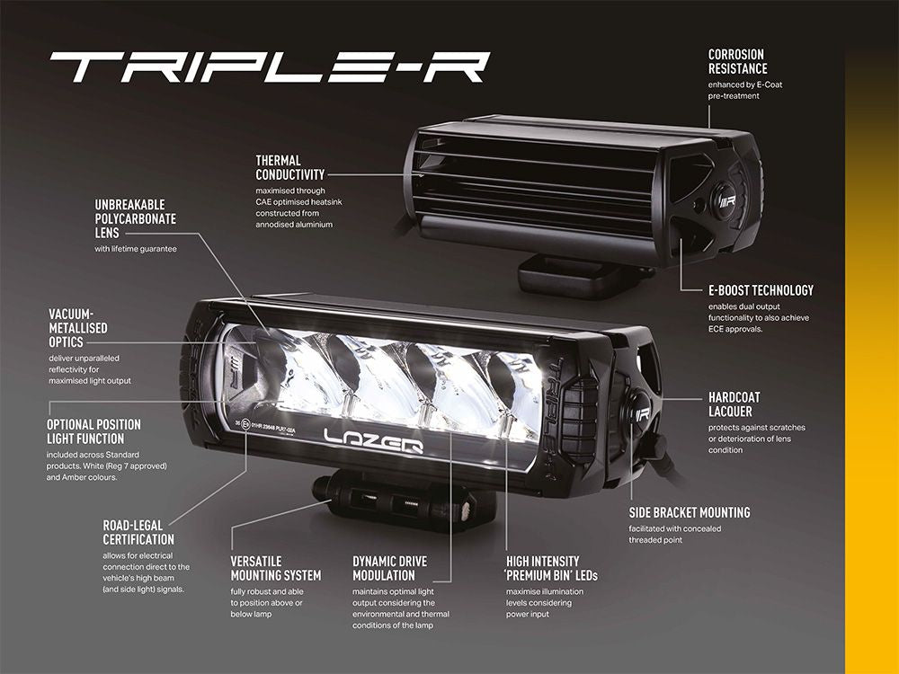 Kit de calandre Lazer Triple-R 850 LED pour Ford Ranger Raptor 2023+ avec éclairage LED, marque LAZER LAMPS.