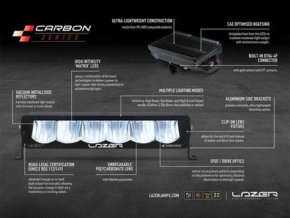 Phare LED compact LAZER LAMPS Carbon-6 Conduite Mode Jaune, éclairage LED puissant 9360 lm pour conduite en toute sécurité.
