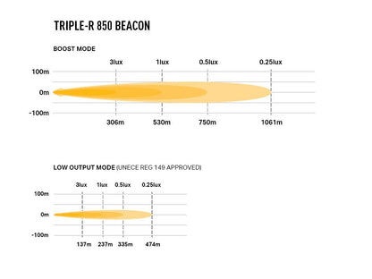 Lampe de signalisation LED Triple-R 850 de LAZER LAMPS, phare rond lumineux de 6930 lm pour éclairage LED.