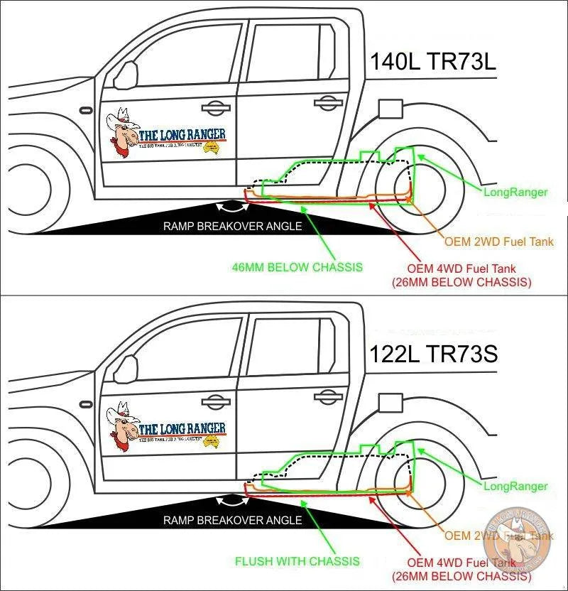 Reservoir de Remplacement LONGRANGER | 122L | Ford Ranger 2012-2022 sur Xperts4x4 Accessoires 4x4 Off-Road
