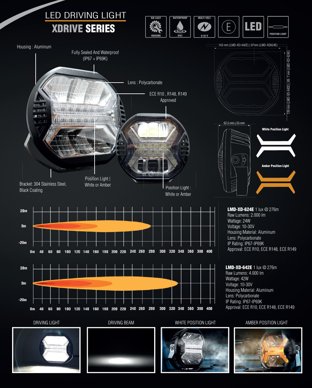 Phare de conduite LED Lumidrive XDRIVE 5.75, éclairage LED puissant et élégant pour véhicule, en position de conduite.