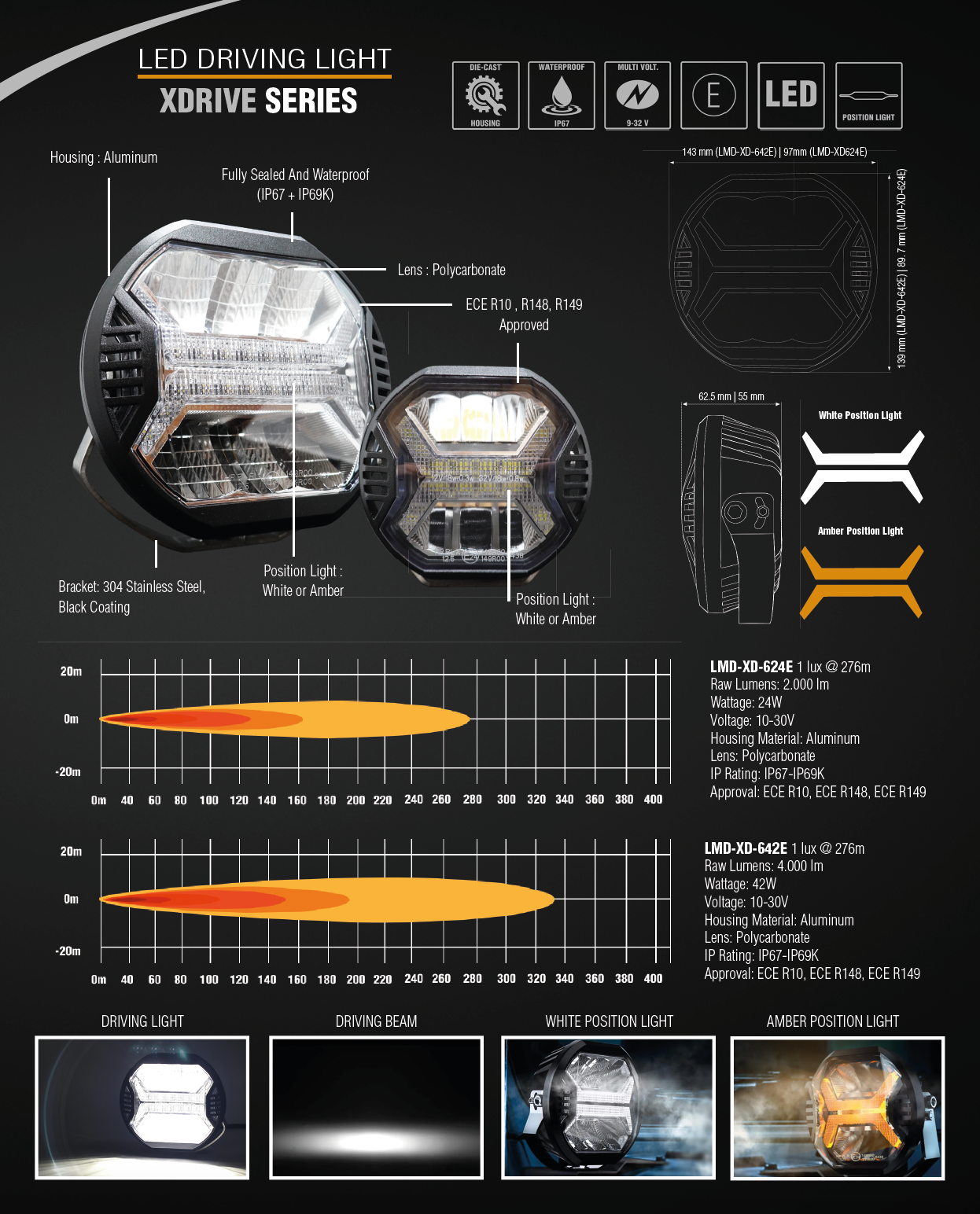 Phare LED Lumidrive XDRIVE 4.0 Lumidrive, éclairage LED 24W pour puissance et sécurité, en position sur un véhicule.