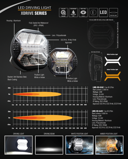 Phare LED Lumidrive XDRIVE 4.0 Lumidrive, éclairage LED 24W pour puissance et sécurité, en position sur un véhicule.