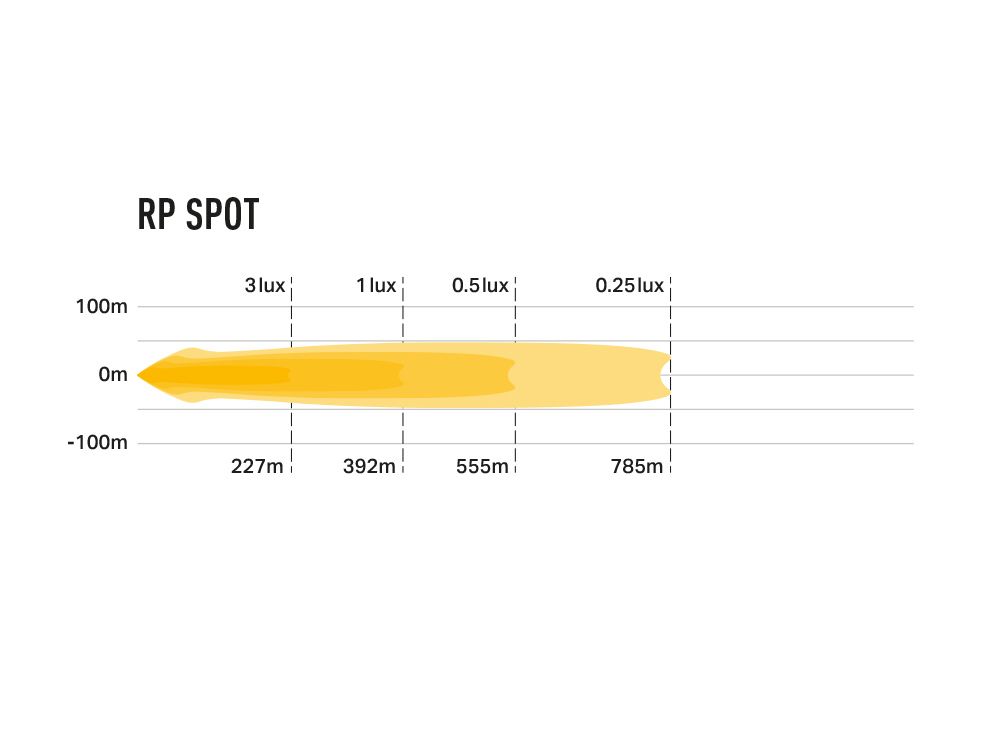 Projecteur LED LAZER LAMPS RacePod Spot, éclairage compact 8940 lm, avec lentille pour un faisceau lumineux puissant et précis.