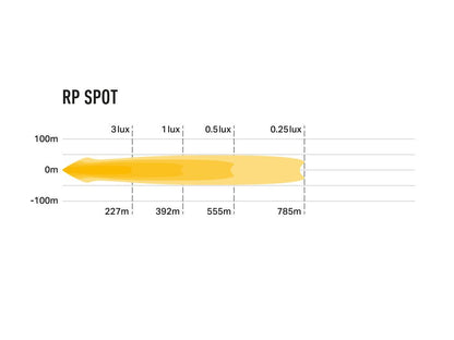 Projecteur LED LAZER LAMPS RacePod Spot, éclairage compact 8940 lm, avec lentille pour un faisceau lumineux puissant et précis.