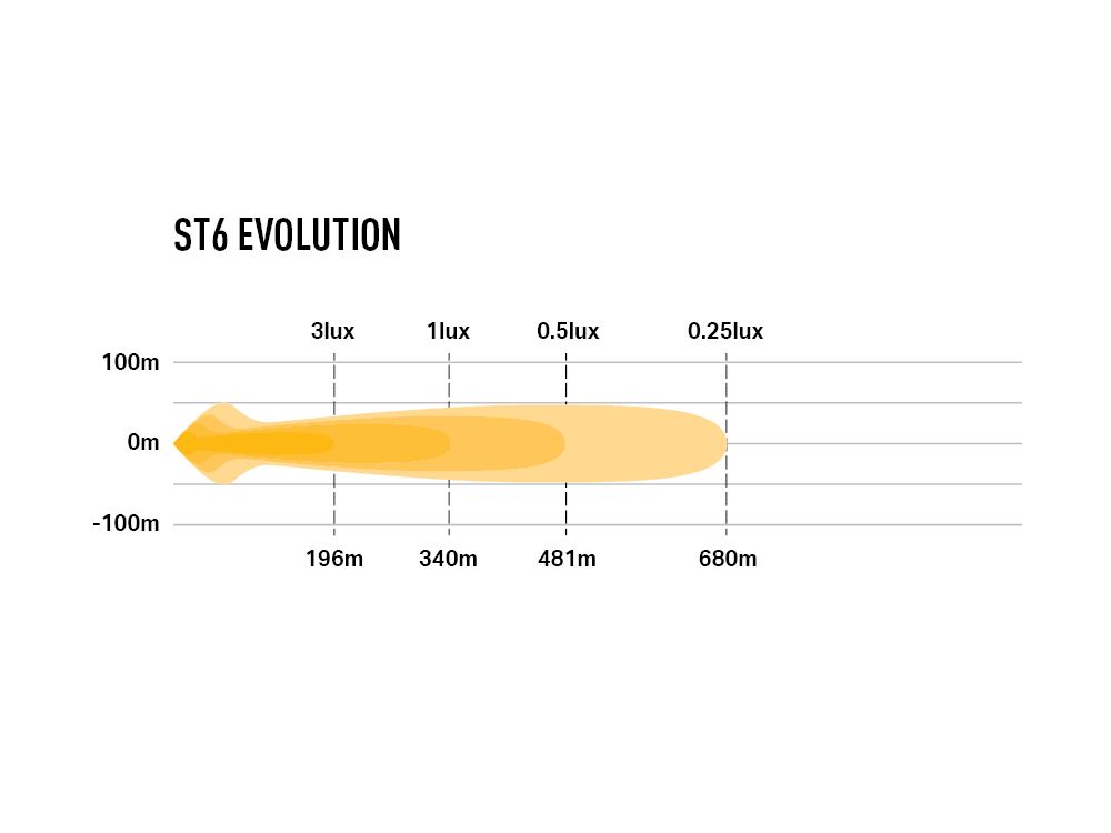 Barre LED Slim LAZER LAMPS ST6 Évolution avec éclairage LED puissant de 6204 lm, installation compacte et moderne.