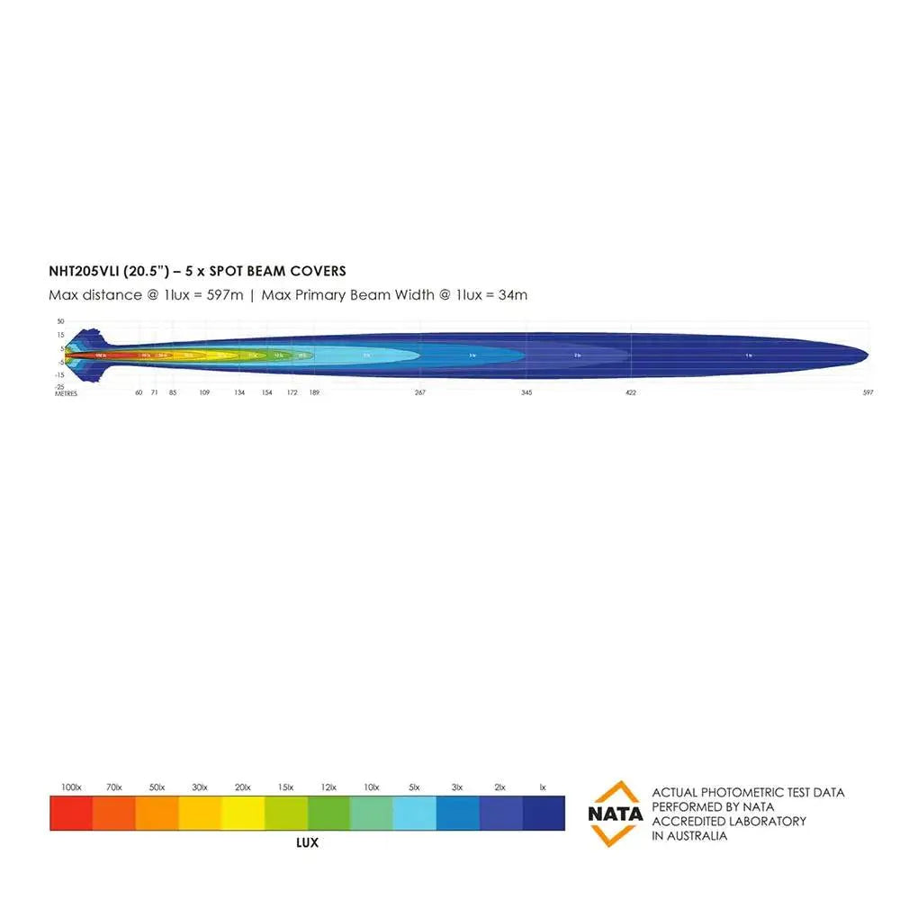 Barre LED Bushranger Night Hawk 20,5" série SR, éclairage LED robuste pour véhicule tout-terrain, noir avec lentilles résistantes.