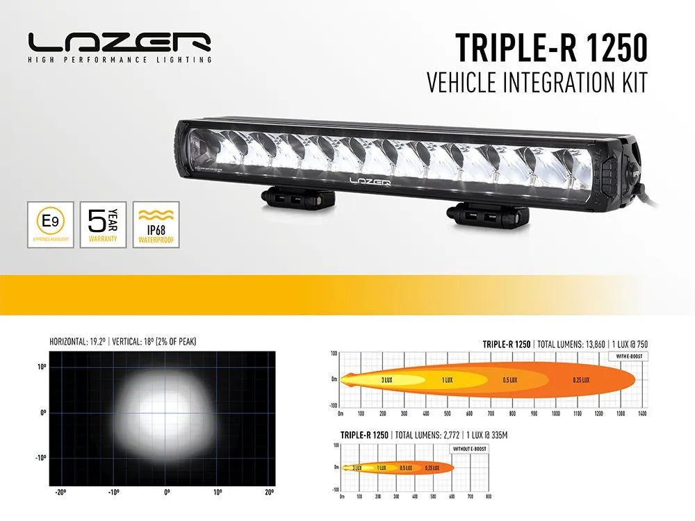 Kit Eclairage Intégré Ford Ranger Wildtrack 2023+ | LED Lazer | Triple-R 1250 Elite+ GEN2 sur Xperts4x4 Accessoires 4x4 Off-Road