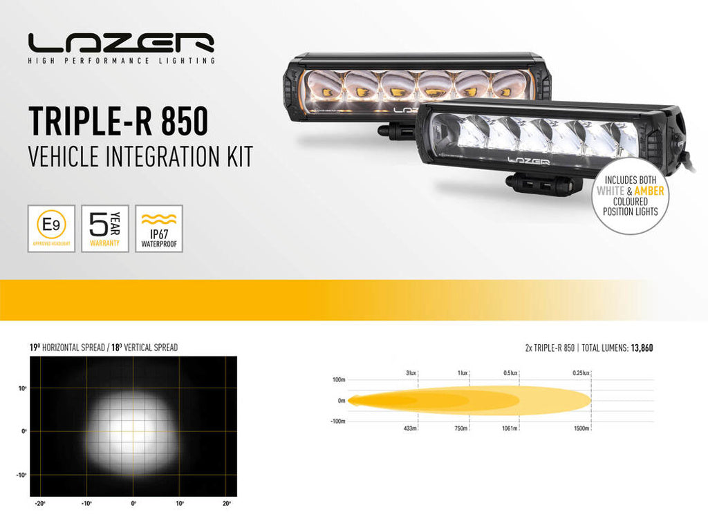 Kit d’éclairage LED Lazer Triple-R 850 pour calandre Ford Ranger Raptor 2023+ avec phares LED puissants et design robuste.