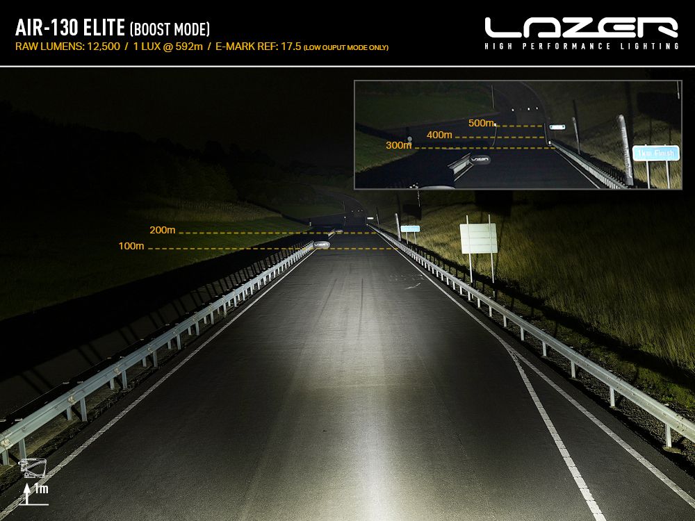 Phare LED compact LAZER LAMPS AIR-130 Elite avec 12500 lm, éclairage LED puissant pour véhicule tout-terrain.