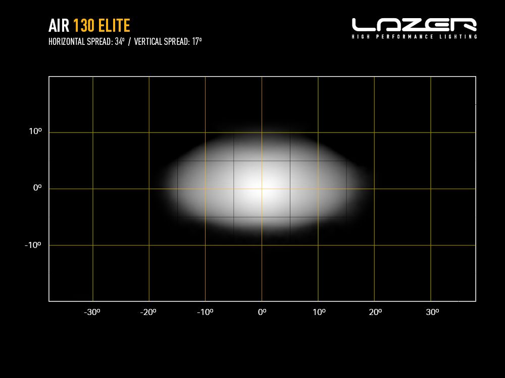 Projecteur LED compact LAZER LAMPS AIR-130 Elite avec 12500 lumens, éclairage LED puissant pour véhicules tout-terrain.