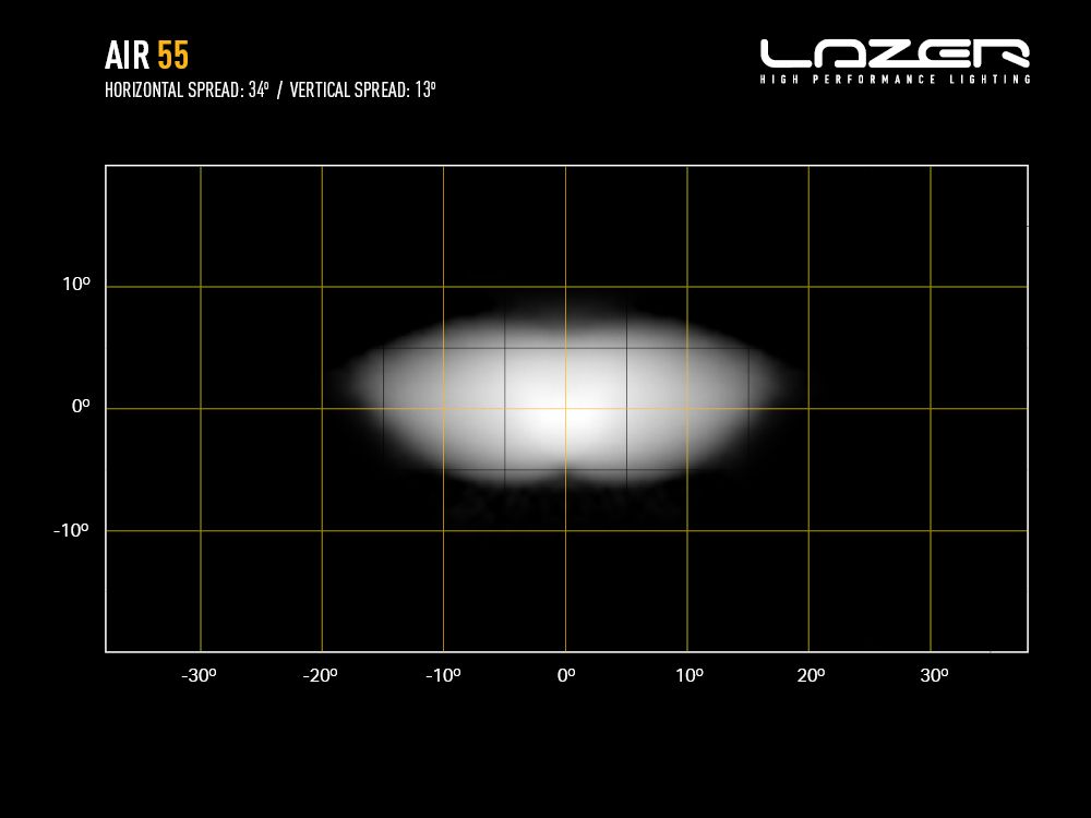 Phare LED compact LAZER LAMPS AIR-55 avec 6800 lm, éclairage LED puissant pour véhicule tout-terrain, vue de face.