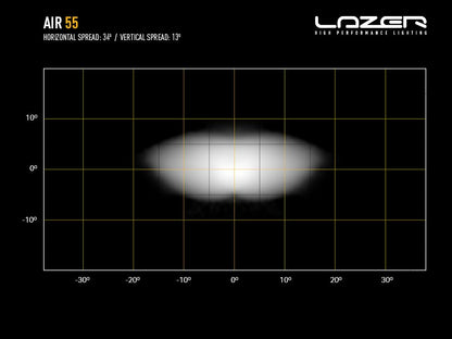 Phare LED compact LAZER LAMPS AIR-55 avec 6800 lm, éclairage LED puissant pour véhicule tout-terrain, vue de face.