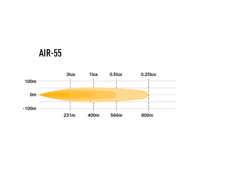 Feu LED compact LAZER LAMPS AIR-55 avec 6800 lm, éclairage puissant pour véhicule tout-terrain, en position de conduite.