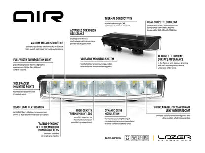 Phare LED compact LAZER LAMPS AIR-90 avec 9160 lumens, éclairage LED puissant pour véhicule tout-terrain.