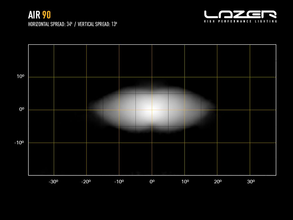 Phare LED compact LAZER LAMPS AIR-90 avec 9160 lm, éclairage LED puissant pour véhicule tout-terrain, lumière blanche brillante.