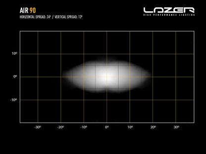 Phare LED compact LAZER LAMPS AIR-90 avec 9160 lm, éclairage LED puissant pour véhicule tout-terrain, lumière blanche brillante.