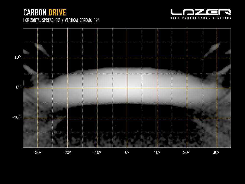 Phare LED compact LAZER LAMPS Carbon-2 Conduite Gén.3 avec fixation latérale, éclairage LED robuste pour véhicule 4x4.