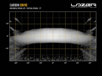 Phare LED compact LAZER LAMPS Carbon-2 Conduite Gén.3 avec fixation latérale, éclairage LED robuste pour véhicule 4x4.