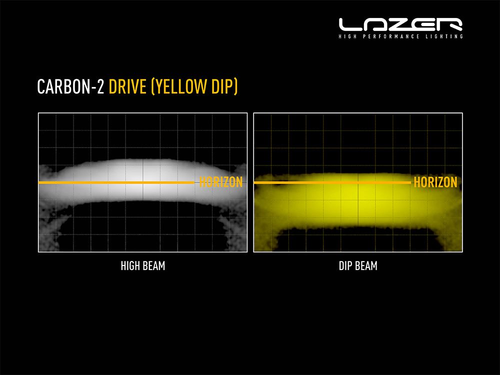 Phare LED LAZER LAMPS Carbon-2 Conduite Mode Jaune, éclairage compact 3120 lm, pour conduite tout-terrain.