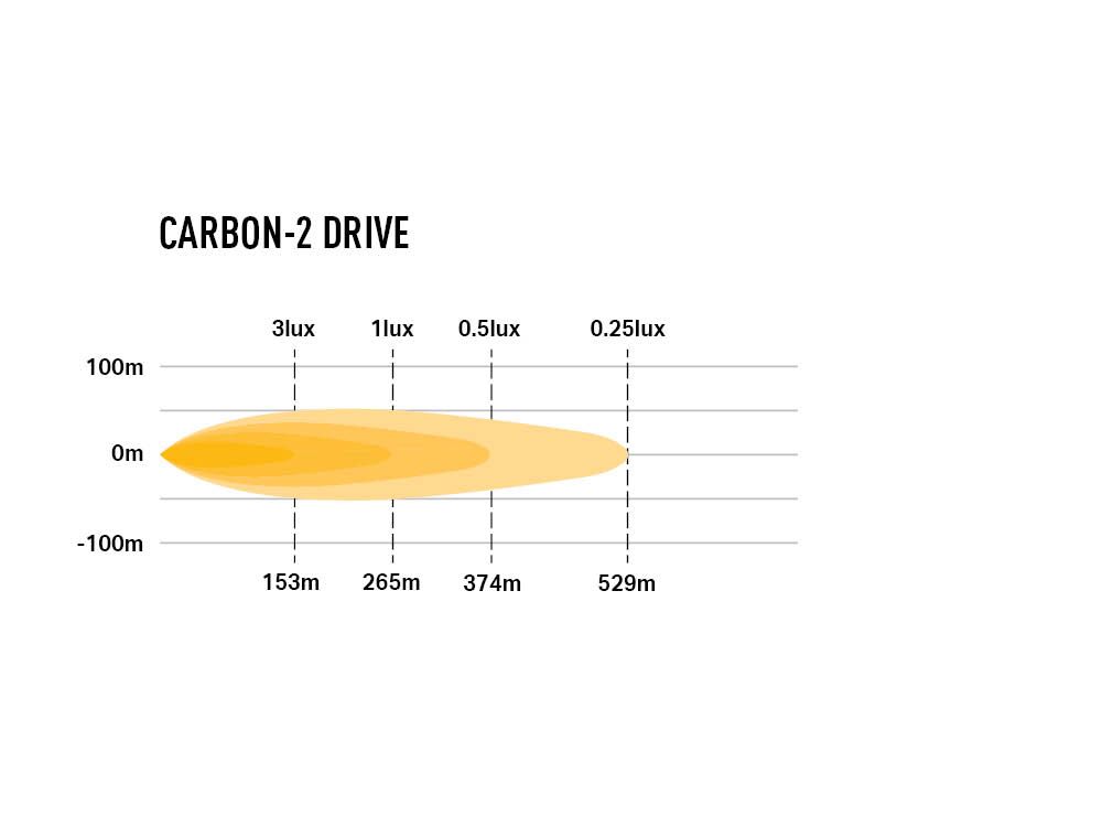 Phare LED LAZER LAMPS Carbon-2 Conduite Mode Jaune, éclairage LED compact de 3120 lm pour conduite tout-terrain.