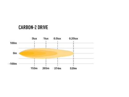 Phare LED LAZER LAMPS Carbon-2 Conduite Mode Jaune, éclairage LED compact de 3120 lm pour conduite tout-terrain.