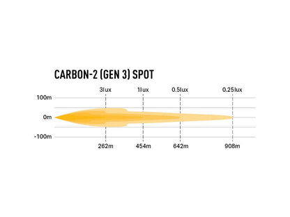 Projecteur LED compact LAZER LAMPS Carbon-2 Spot Gén.3 avec fixation latérale, éclairage LED pour véhicule tout-terrain