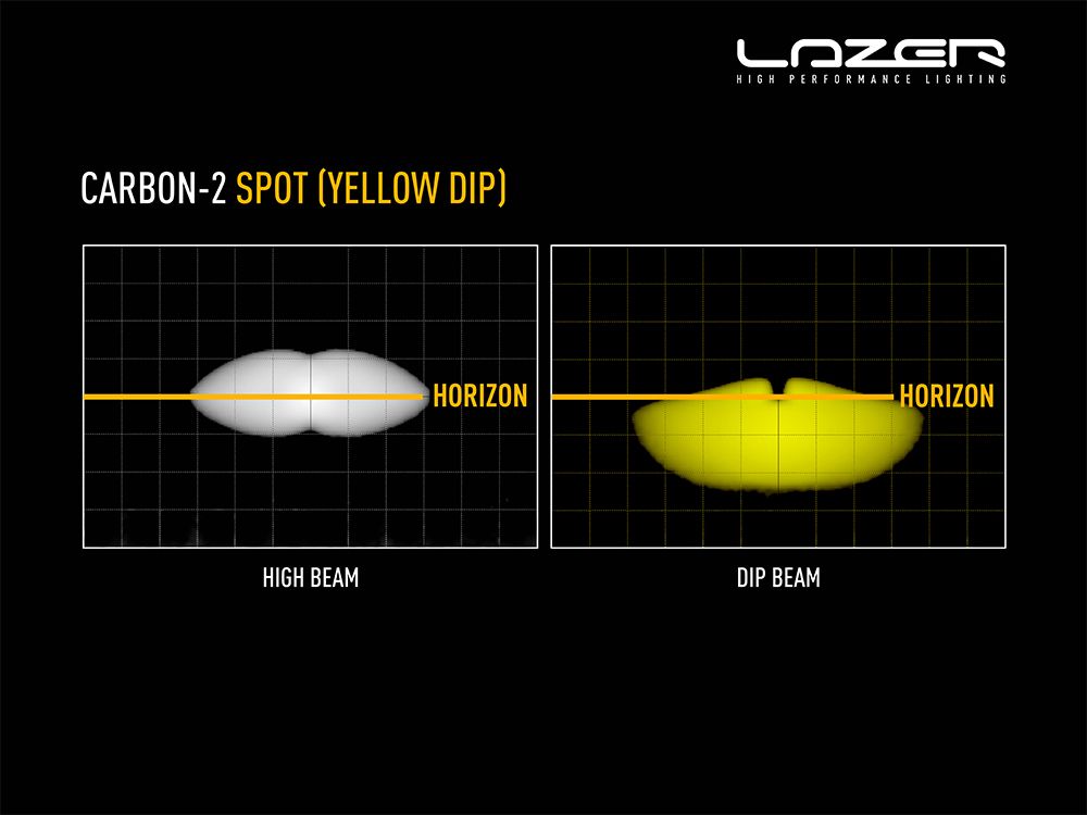 Phare LED LAZER LAMPS Carbon-2 en mode spot jaune, éclairage compact de 3120 lm pour véhicules tout-terrain.