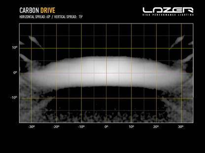 Phare LED compact LAZER LAMPS Carbon-4 Conduite Gen.3 avec fixation latérale, éclairage LED pour conduite tout-terrain