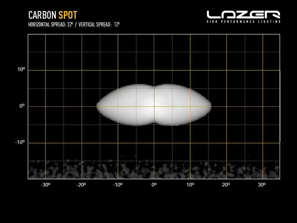 Projecteur LED LAZER LAMPS Carbon-4 Spot Gén.3 avec fixation latérale, éclairage LED compact pour véhicules tout-terrain.