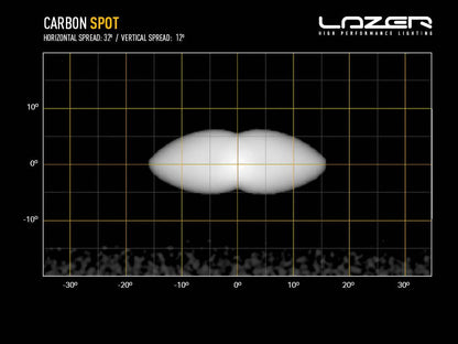 Projecteur LED LAZER LAMPS Carbon-4 Spot Gén.3 avec fixation latérale, éclairage LED compact pour véhicules tout-terrain.