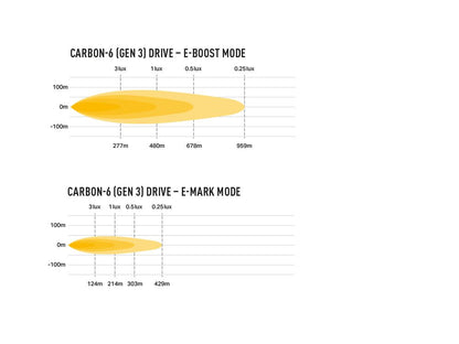 Phare LED LAZER LAMPS Carbon-6 DRIVE Gén.3, éclairage LED compact avec 9360 lumens, conçu pour un éclairage puissant et efficace.