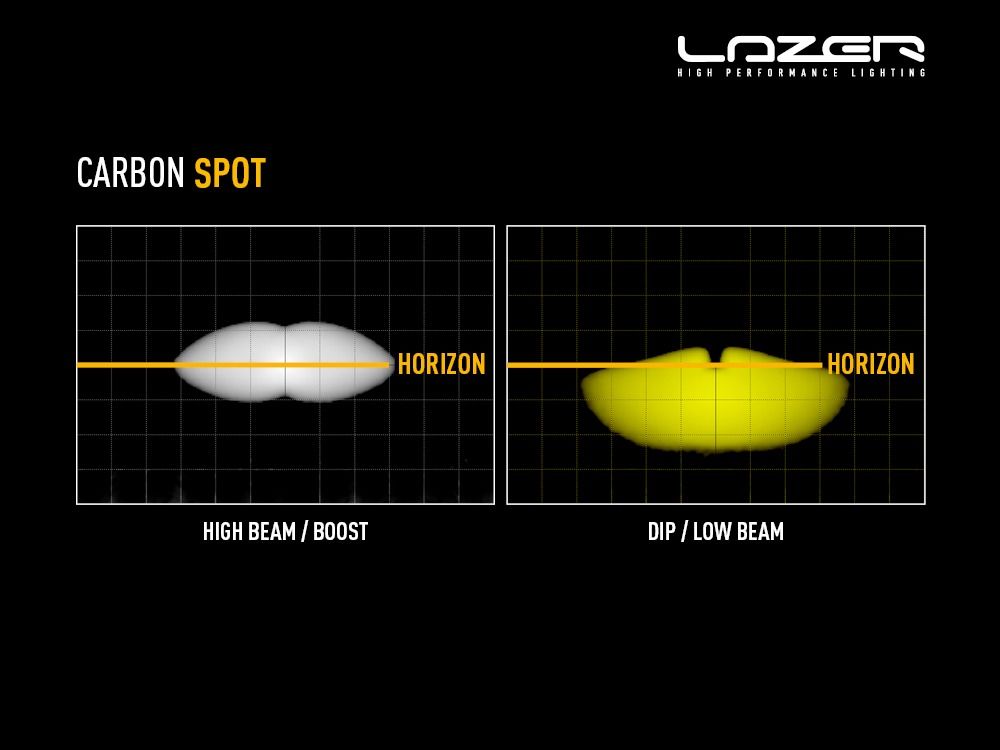 Phare LED LAZER LAMPS Carbon-6 en mode Spot jaune, éclairage compact avec 9360 lm, pour véhicule tout-terrain.