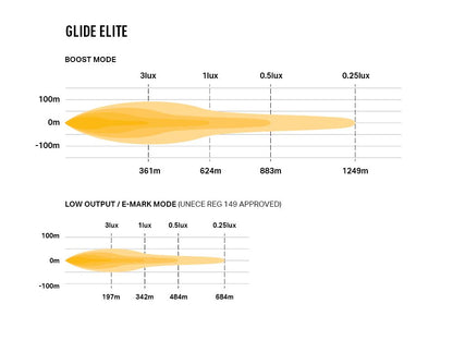 Éclairage LED LAZER LAMPS Glide Elite PL avec support latéral, barre LED longue portée pour véhicule tout-terrain.