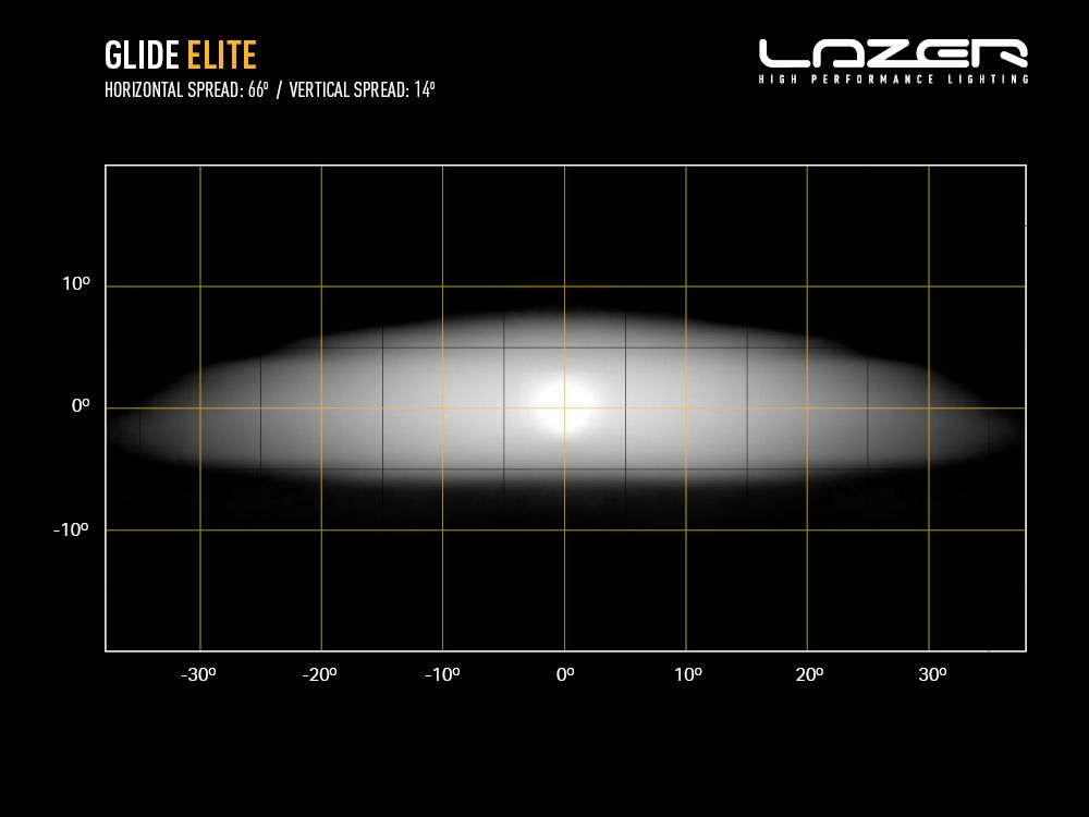 Éclairage LED LAZER LAMPS Glide Elite PL avec support latéral, longue portée, barres LED robustes pour véhicules tout-terrain.