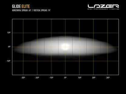 Lampe LED longue portée LAZER LAMPS Glide Elite Support Latéral, éclairage LED robuste pour véhicule tout-terrain.