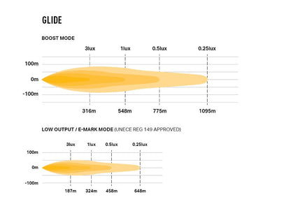 Éclairage LED LAZER LAMPS Glide PL Support Latéral, barre LED longue portée 11500 lm, pour véhicule tout-terrain.