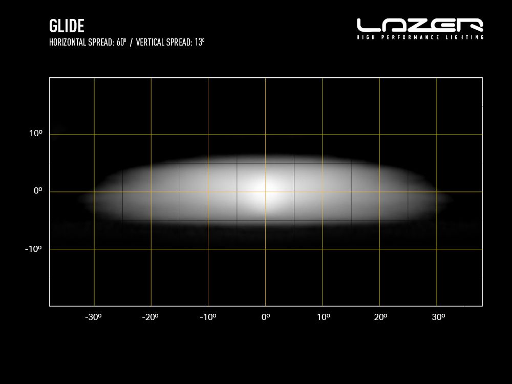 Barre LED longue portée LAZER LAMPS Glide Support Latéral, éclairage LED puissant 11500 lm pour véhicule tout-terrain