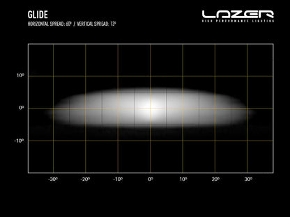 Barre LED longue portée LAZER LAMPS Glide Support Latéral, éclairage LED puissant 11500 lm pour véhicule tout-terrain