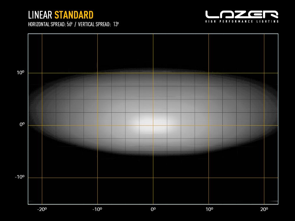 Barre LED LAZER LAMPS Linear-12 avec 4500 lumens pour éclairage LED robuste et puissant.