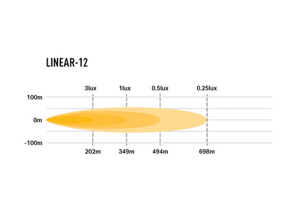 Barre LED LAZER LAMPS Linear-12 avec lumière de 4500 lm, éclairage LED robuste pour véhicules tout-terrain.