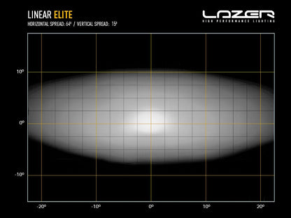 Barre LED LAZER LAMPS Linear-12 Elite avec 8100 lumens, éclairage LED puissant pour véhicule tout-terrain.