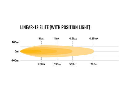 Barre LED de position LAZER LAMPS Linear-12 Elite avec 8100 lm, éclairage LED puissant pour véhicules tout-terrain.