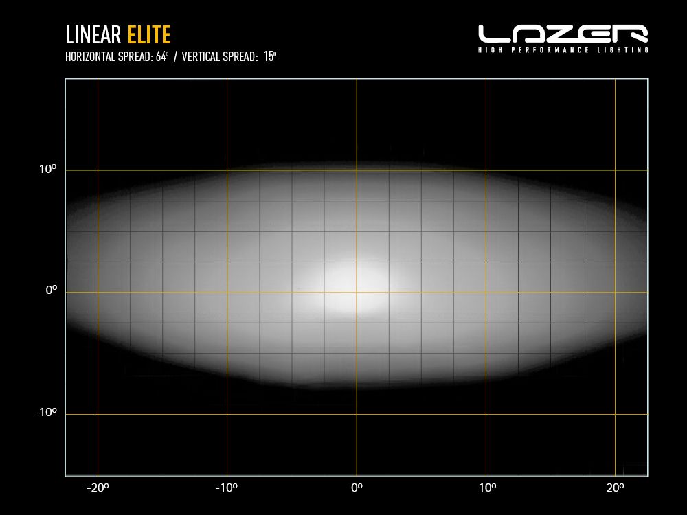 Barre LED LAZER LAMPS Linear-12 Elite Feu Position, éclairage LED puissant de 8100 lumens pour véhicule tout-terrain.